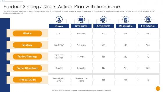 Product Strategy Stack Action Plan With Timeframe