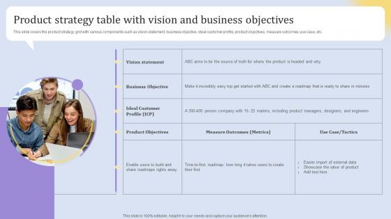 Product Strategy Table With Vision And Business Elements Of An Effective Product Strategy SS V