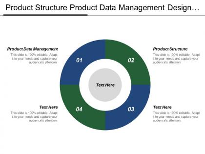 Product structure product data management design change process