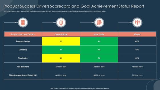 Product Success Drivers Scorecard And Goal Achievement Status Report
