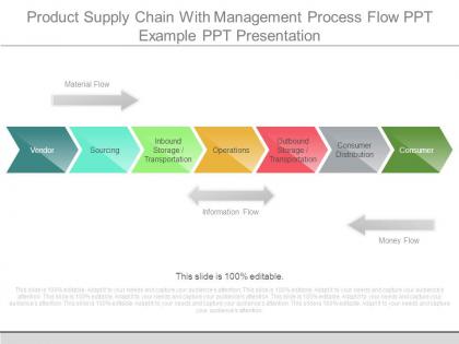 Product supply chain with management process flow ppt example ppt presentation