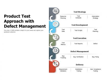 Product test approach with defect management