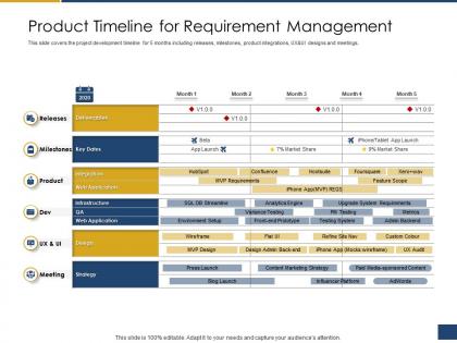 Product timeline for requirement management process of requirements management ppt portrait