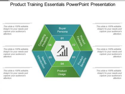 Product training essentials powerpoint presentation