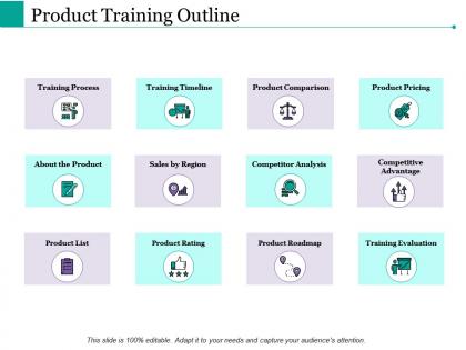 Product training outline ppt powerpoint presentation file guidelines