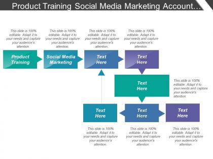 Product training social media marketing account setup branding