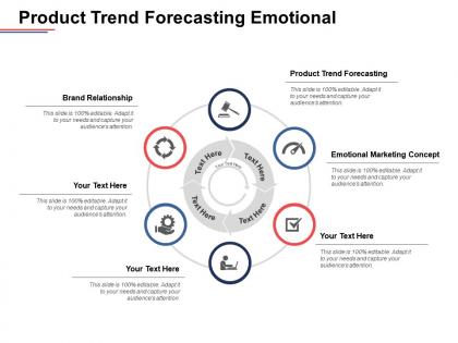 Product trend forecasting emotional marketing concept brand relationship cpb