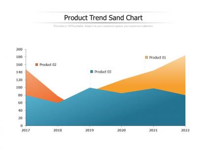 Product trend sand chart