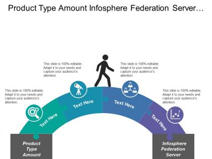 Product type amount infosphere federation server security access