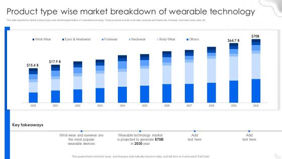 Product Type Wise Market Breakdown Of Wearable Fitness Tracking Gadgets Fundraising Pitch Deck