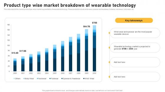 Product Type Wise Market Breakdown Of Wearable Technology Smart Devices Funding Elevator Pitch Deck