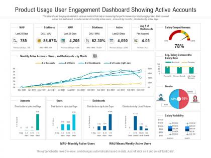 Product usage user engagement dashboard showing active accounts powerpoint template