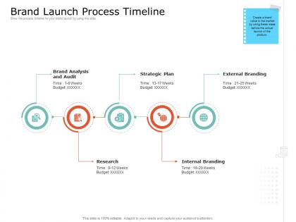 Product usp brand launch process timeline ppt powerpoint presentation gallery outline