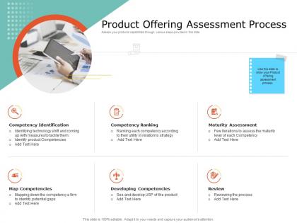 Product usp product offering assessment process ppt powerpoint presentation file elements