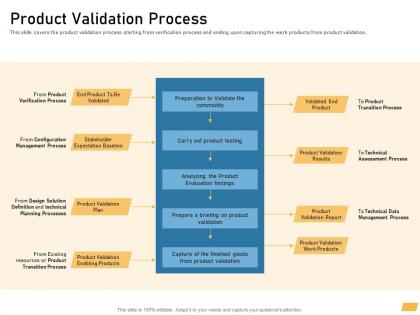 Product validation process requirement management planning ppt inspiration