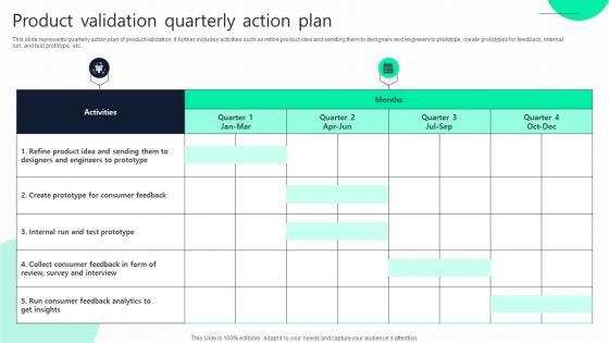 Product Validation Quarterly Action Plan