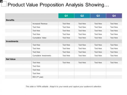 Product value proposition analysis showing benefits and net value