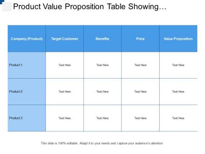 Product value proposition table showing product benefits and price