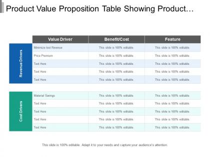 Product value proposition table showing product value driver