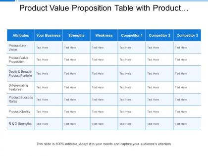 Product value proposition table with product features and quality