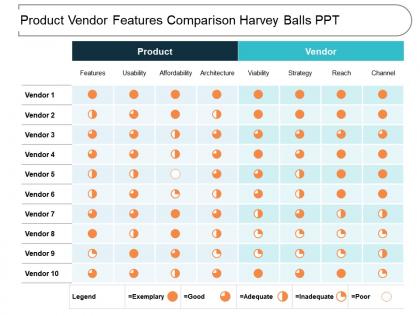Product vendor features comparison harvey balls ppt