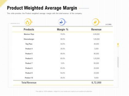 Weighted Average Unit Cost Inventory PowerPoint Presentation and Slides ...