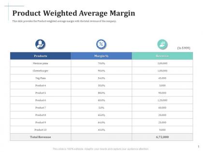 Product weighted average margin scale up your company through series b investment