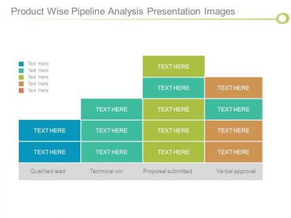 Product wise pipeline analysis presentation images