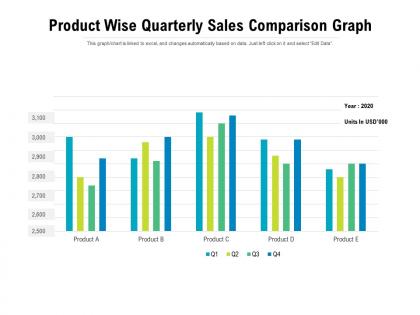 Product wise quarterly sales comparison graph
