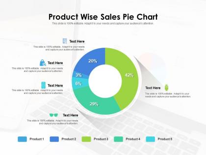 Product wise sales pie chart
