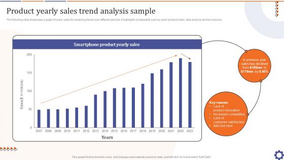 Product Yearly Sales Trend Analysis Sample Guide For Data Collection Analysis MKT SS V