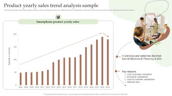 Product Yearly Sales Trend Analysis Sample Guide To Utilize Market Intelligence MKT SS V