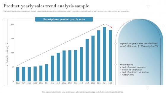 Product Yearly Sales Trend Analysis Sample Introduction To Market Intelligence To Develop MKT SS V