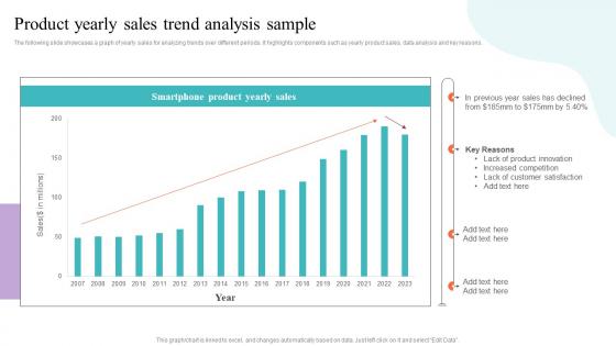 Product Yearly Sales Trend Analysis Sample Strategic Guide To Market Research MKT SS V