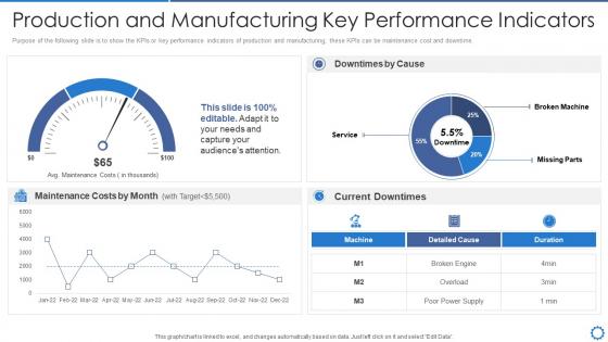 Production and manufacturing key performance manufacturing operation best practices