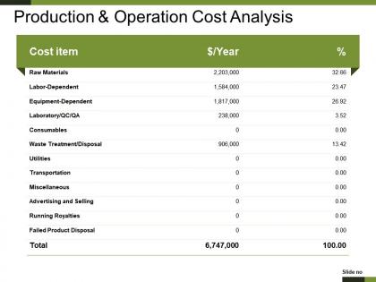 Production and operation cost analysis ppt model