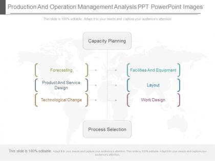 Production and operation management analysis ppt powerpoint images