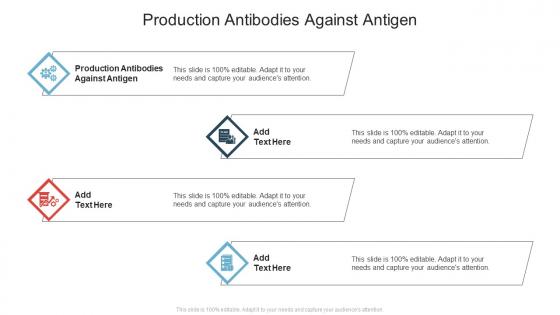 Production Antibodies Against Antigen In Powerpoint And Google Slides Cpb