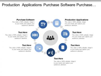 Production applications purchase software purchase hardware install hardware