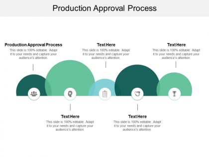 Production approval process ppt powerpoint presentation portfolio design ideas cpb
