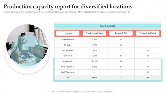 Production Capacity Report For Diversified Locations