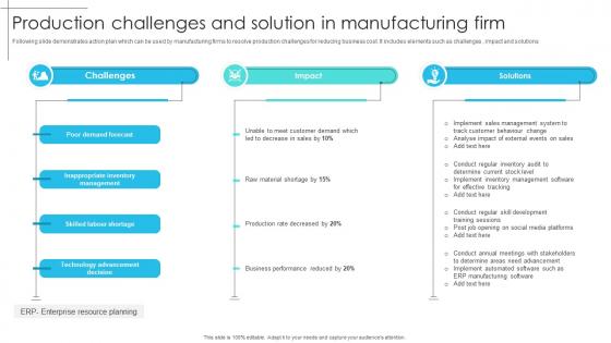 Production Challenges And Solution In Manufacturing Firm