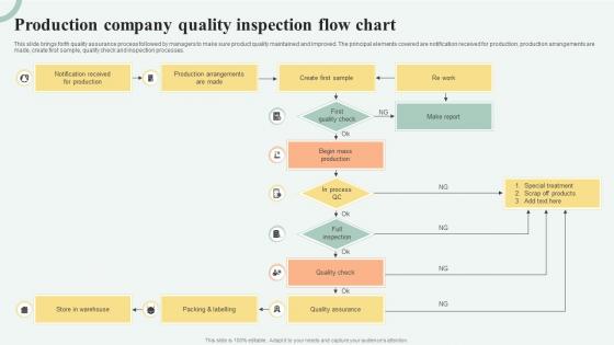 Production Company Quality Inspection Flow Chart
