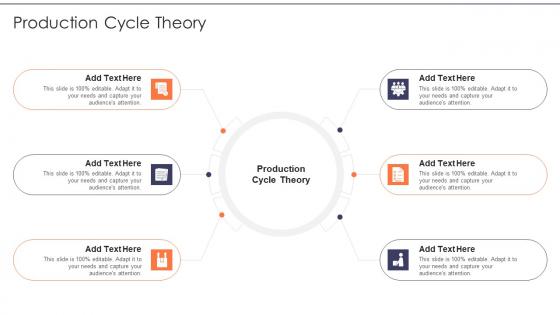 Production Cycle Theory In Powerpoint And Google Slides Cpb