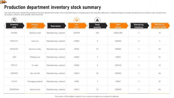 Production Department Inventory Stock Summary
