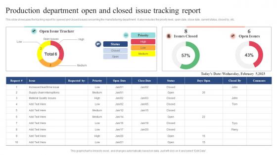 Production Department Open And Closed Issue Tracking Report