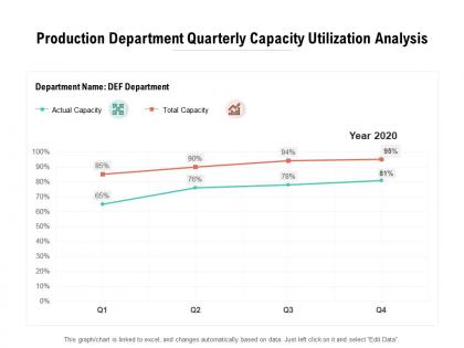Production department quarterly capacity utilization analysis