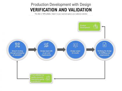 Production development with design verification and validation