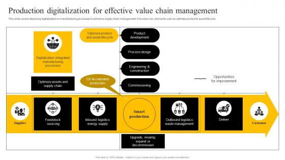 Production Digitalization For Effective Value Chain Management Enabling Smart Production DT SS