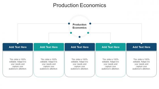 Production Economics In Powerpoint And Google Slides Cpb